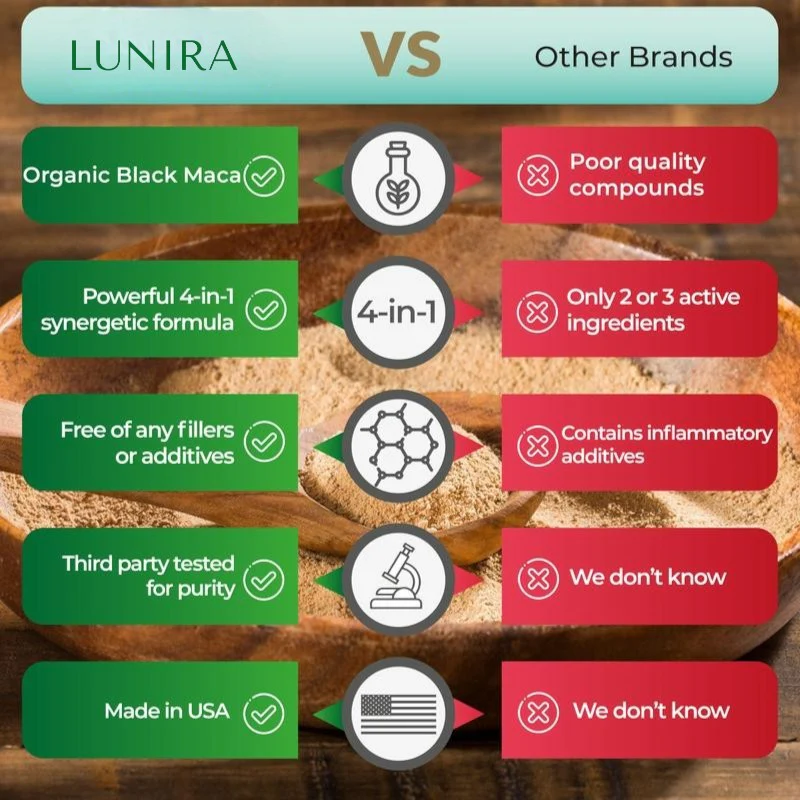 4-in-1 Organic Black Maca Root - Image 3